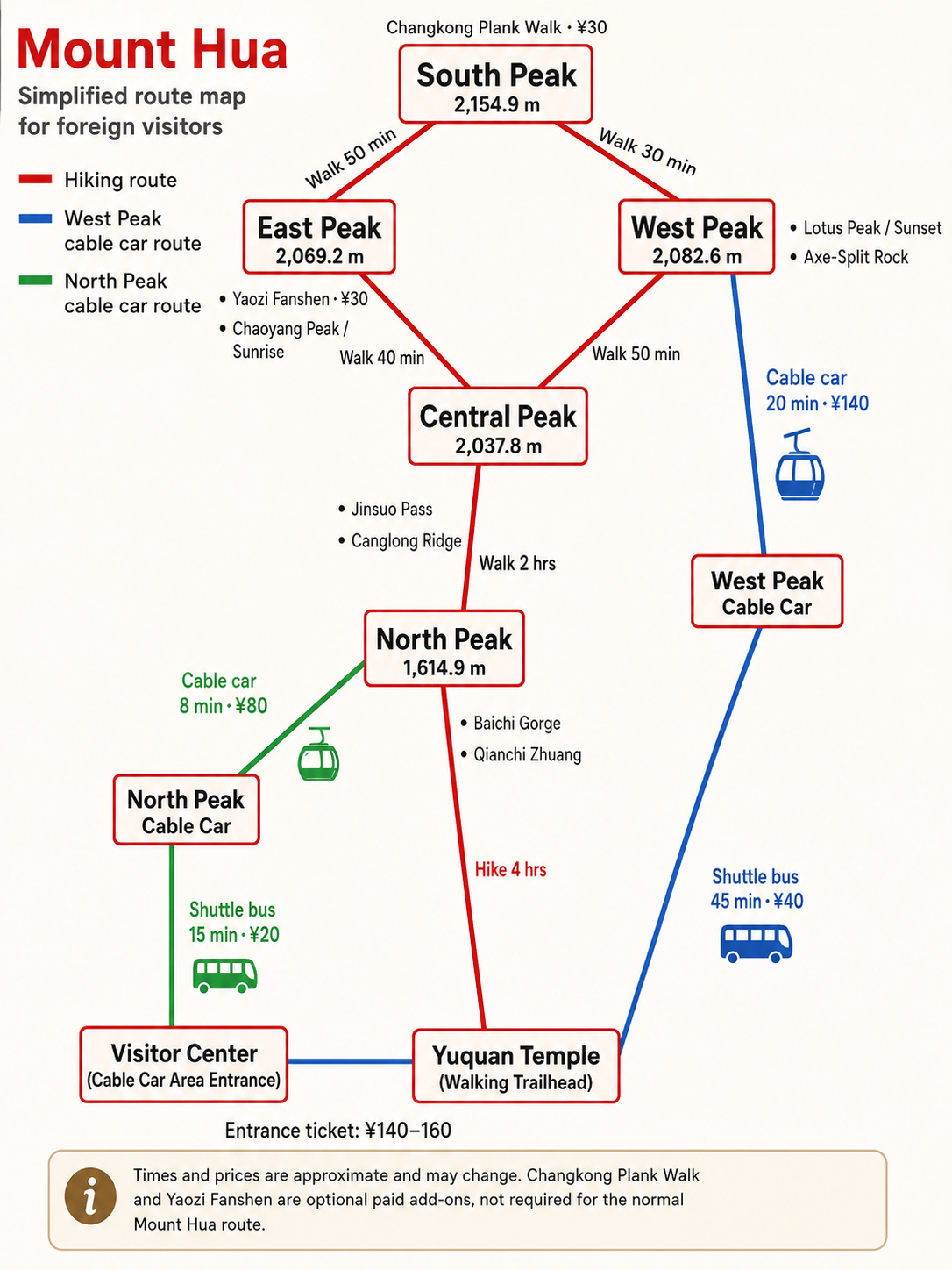 Simple Mount Hua route map for first-time visitors