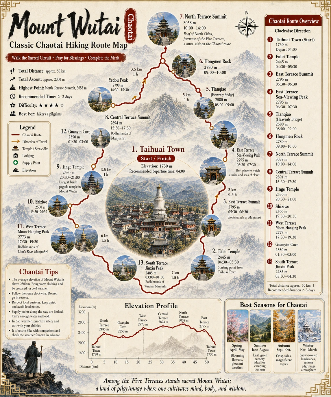 Mount Wutai Five Terraces pilgrimage hiking loop map